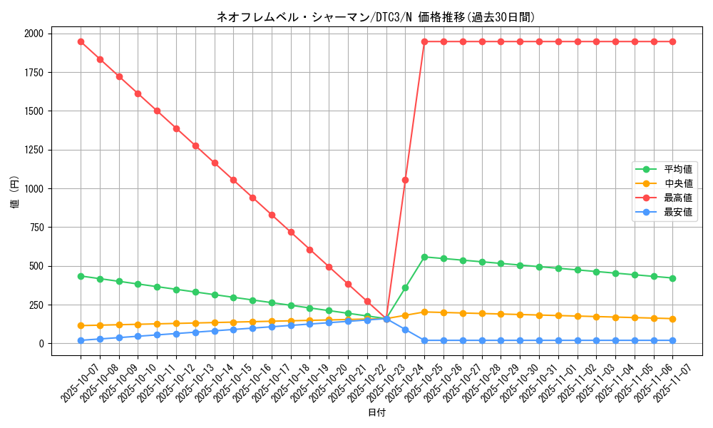 card_9442_series_18927_rarity_1_graph