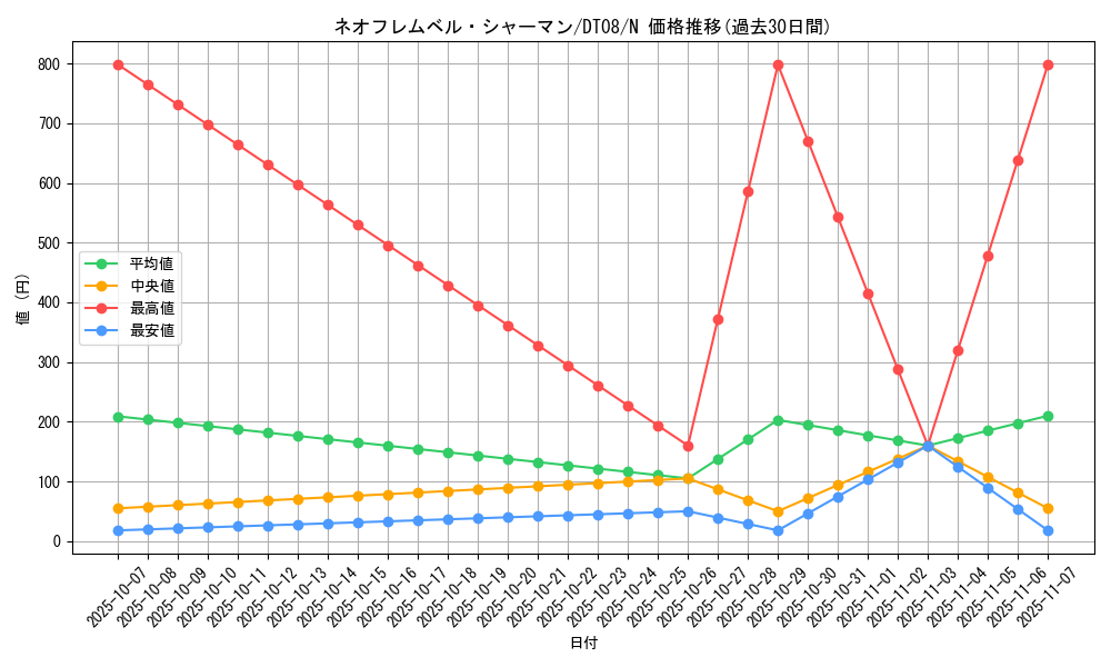 card_9442_series_21419_rarity_1_graph