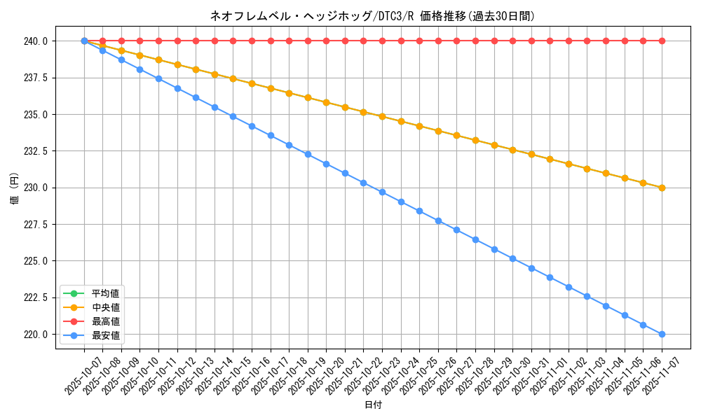 card_9443_series_18927_rarity_62_graph