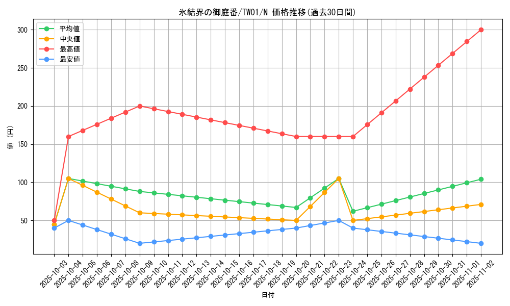 card_9444_series_1880_rarity_1_graph