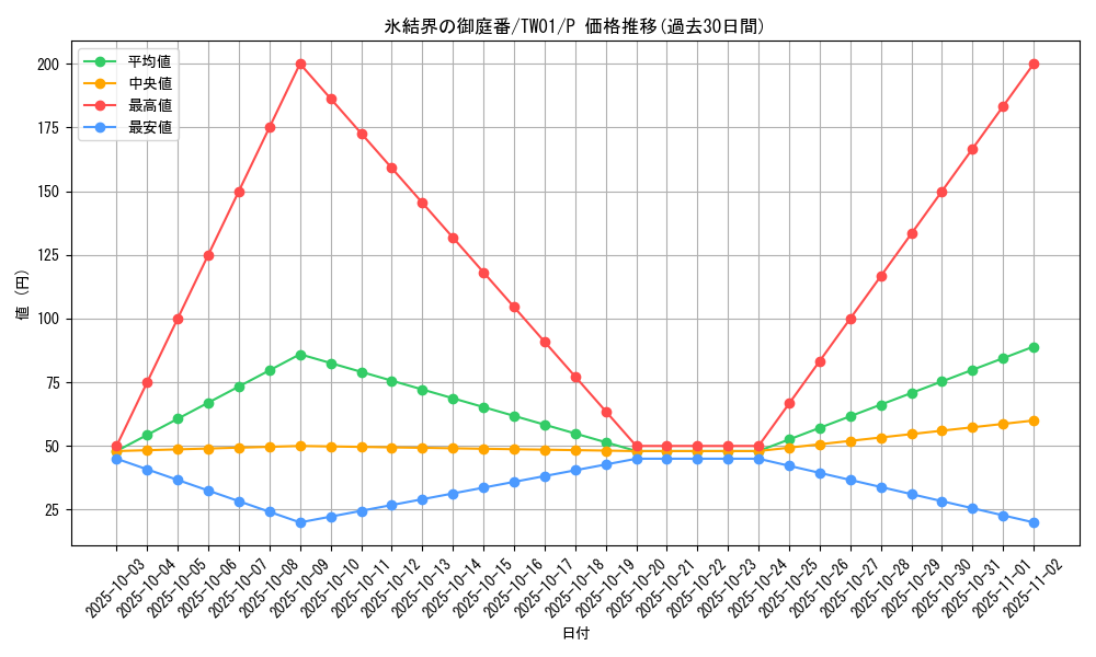 card_9444_series_1880_rarity_2_graph