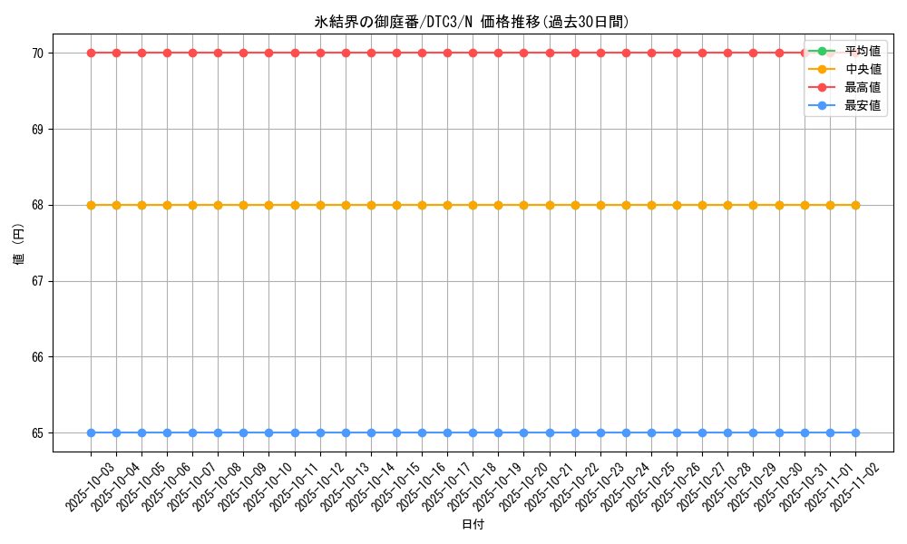card_9444_series_18927_rarity_1_graph