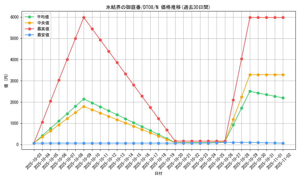 card_9444_series_21419_rarity_1_graph