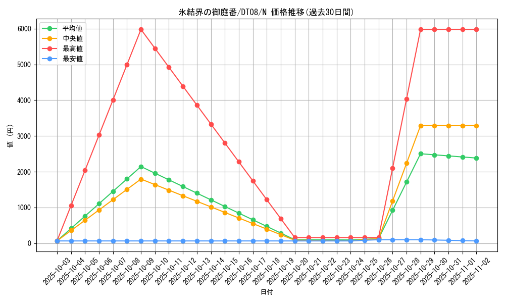 card_9444_series_21419_rarity_1_graph