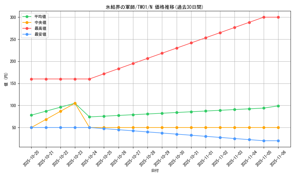 card_9445_series_1880_rarity_1_graph