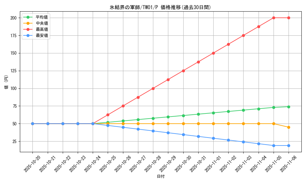 card_9445_series_1880_rarity_2_graph
