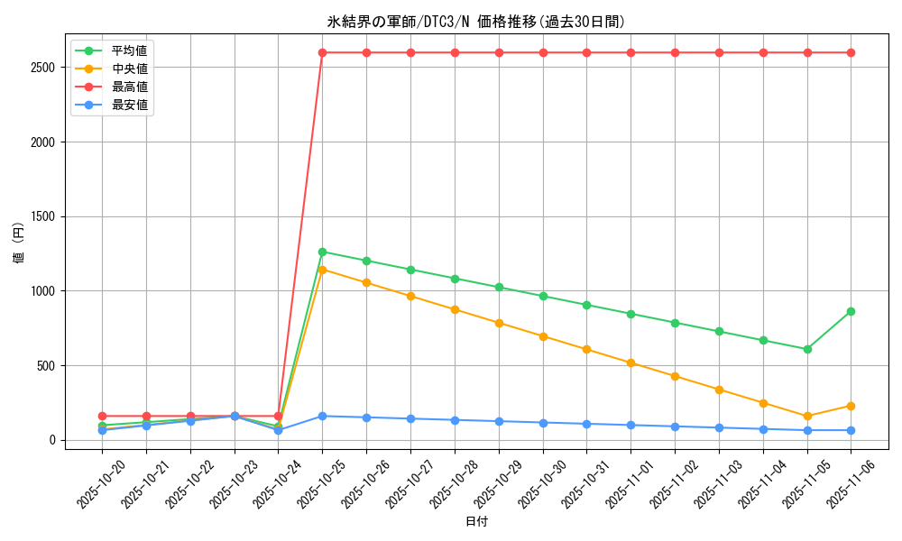 card_9445_series_18927_rarity_1_graph