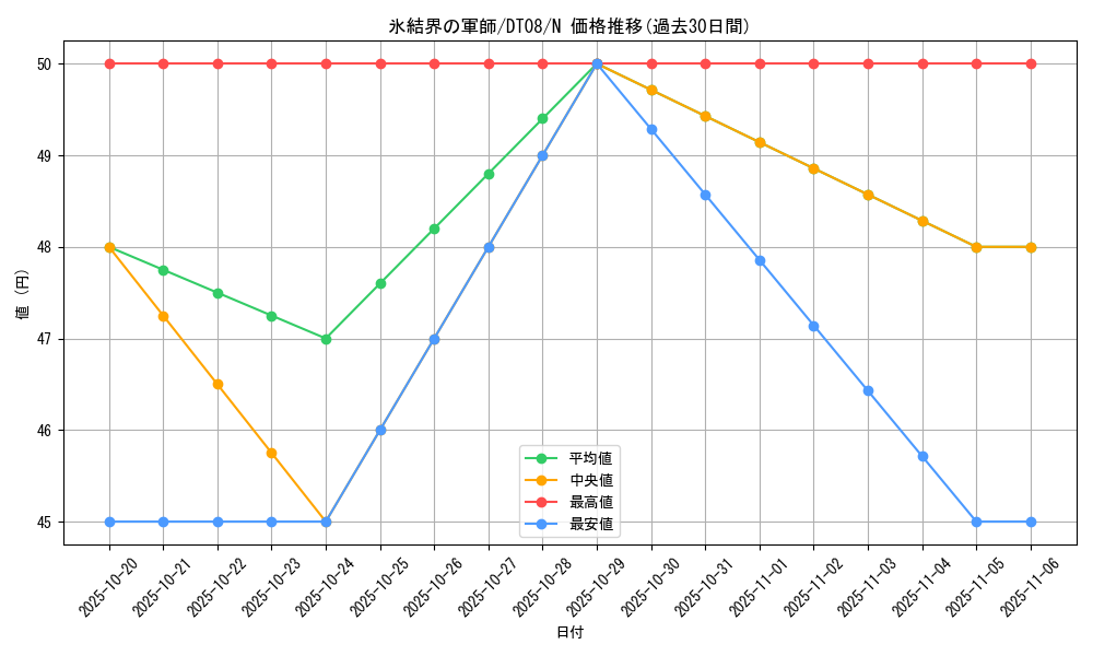 card_9445_series_21419_rarity_1_graph