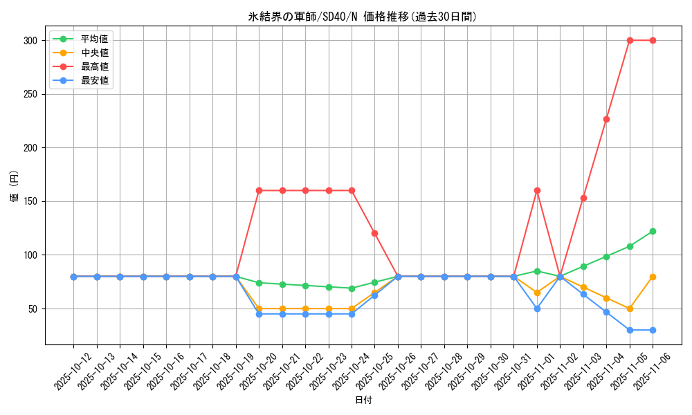 card_9445_series_6270_rarity_1_graph