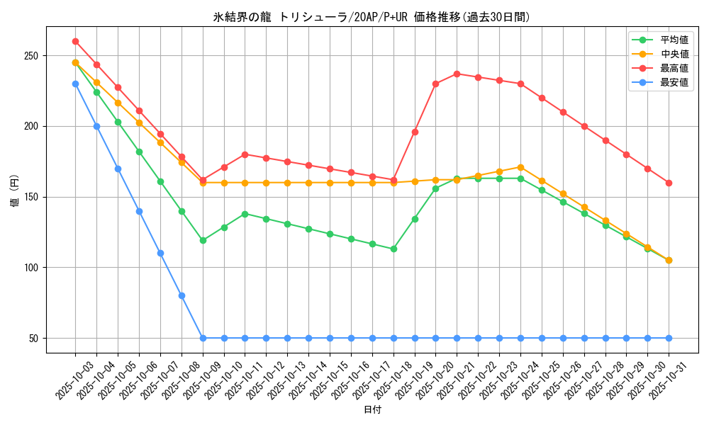 card_9447_series_12249_rarity_495_graph