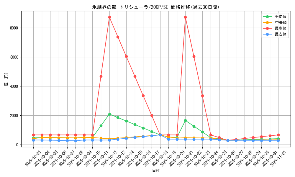 card_9447_series_12955_rarity_5_graph