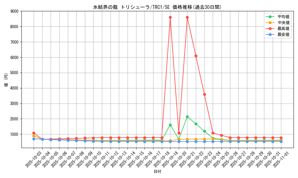 card_9447_series_16616_rarity_5_graph