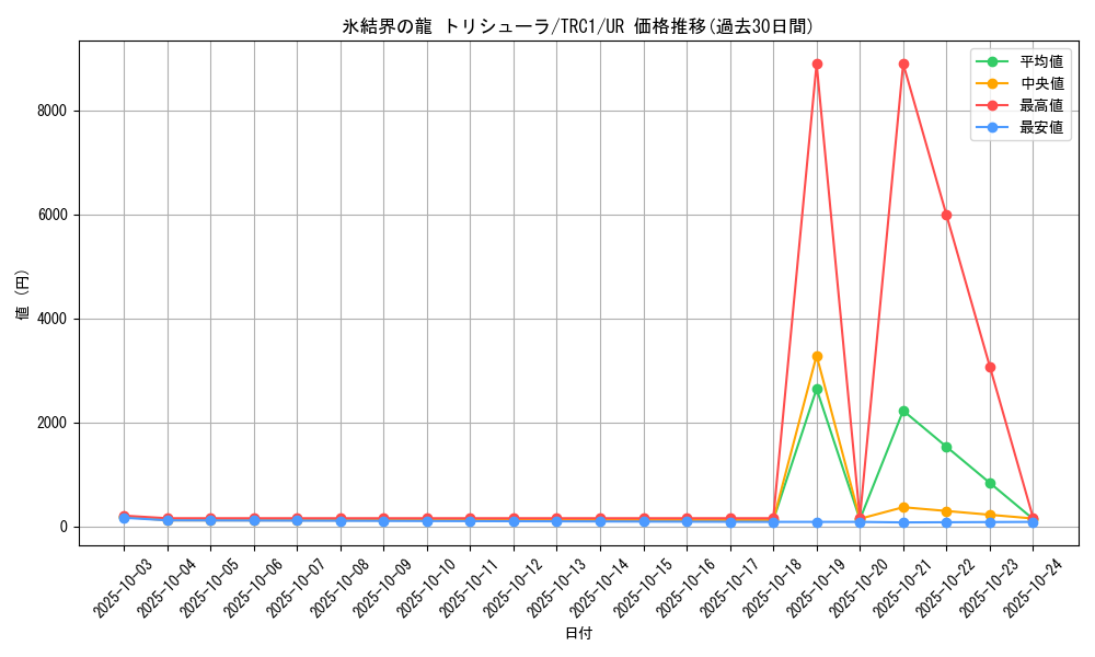card_9447_series_16616_rarity_7_graph