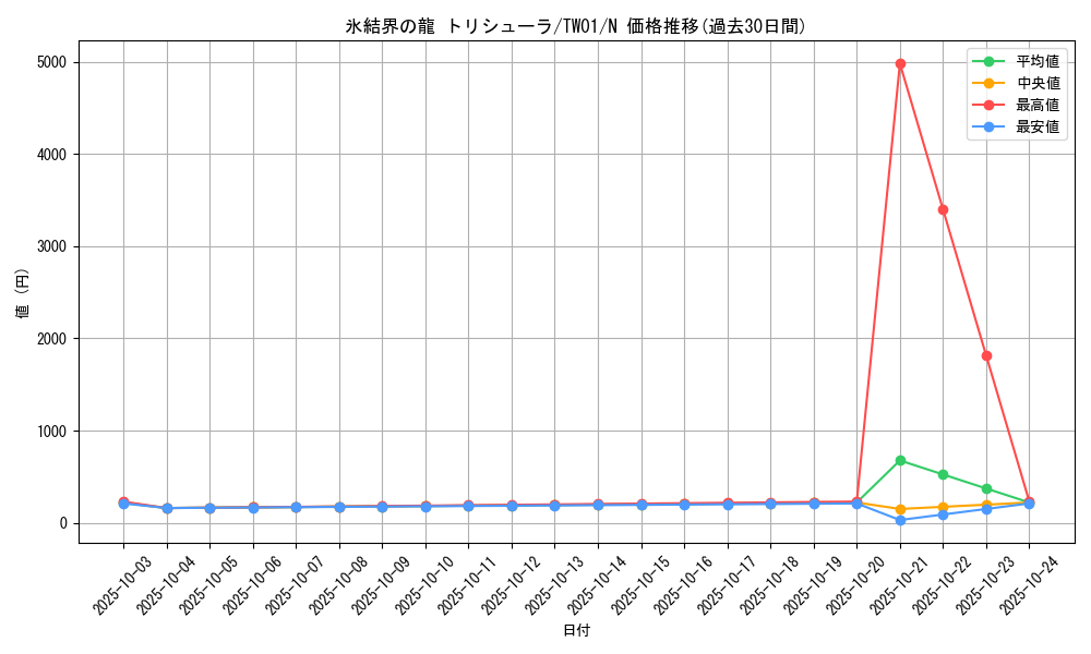 card_9447_series_1880_rarity_1_graph