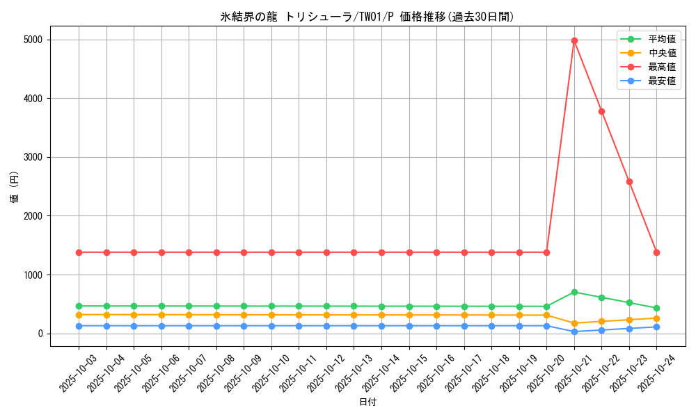 card_9447_series_1880_rarity_2_graph