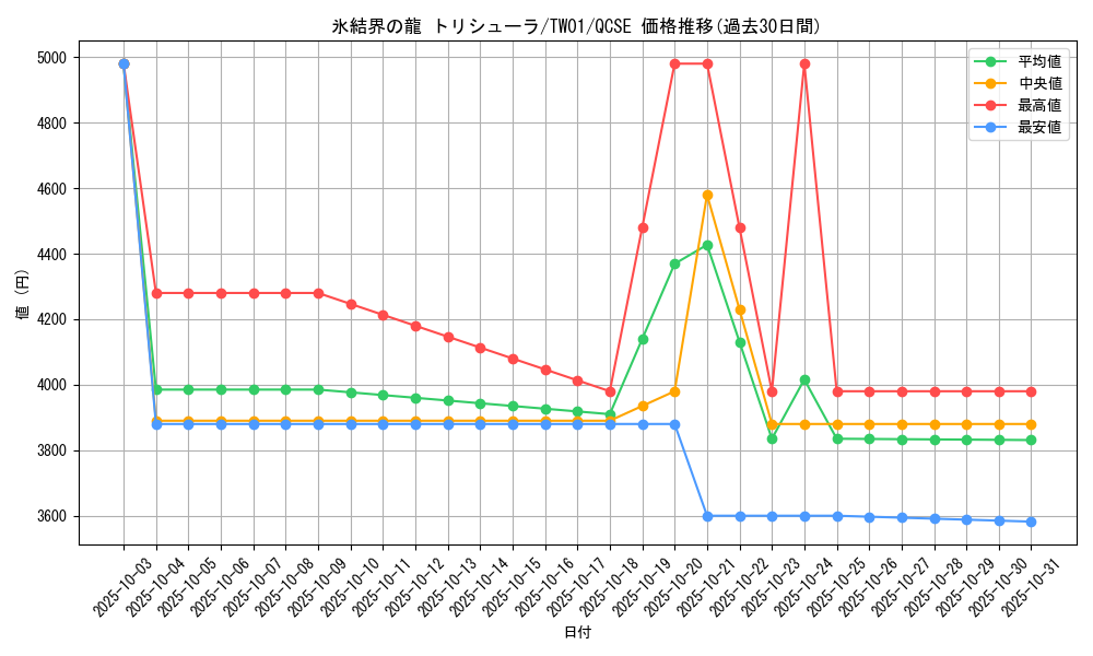 card_9447_series_1880_rarity_408_graph
