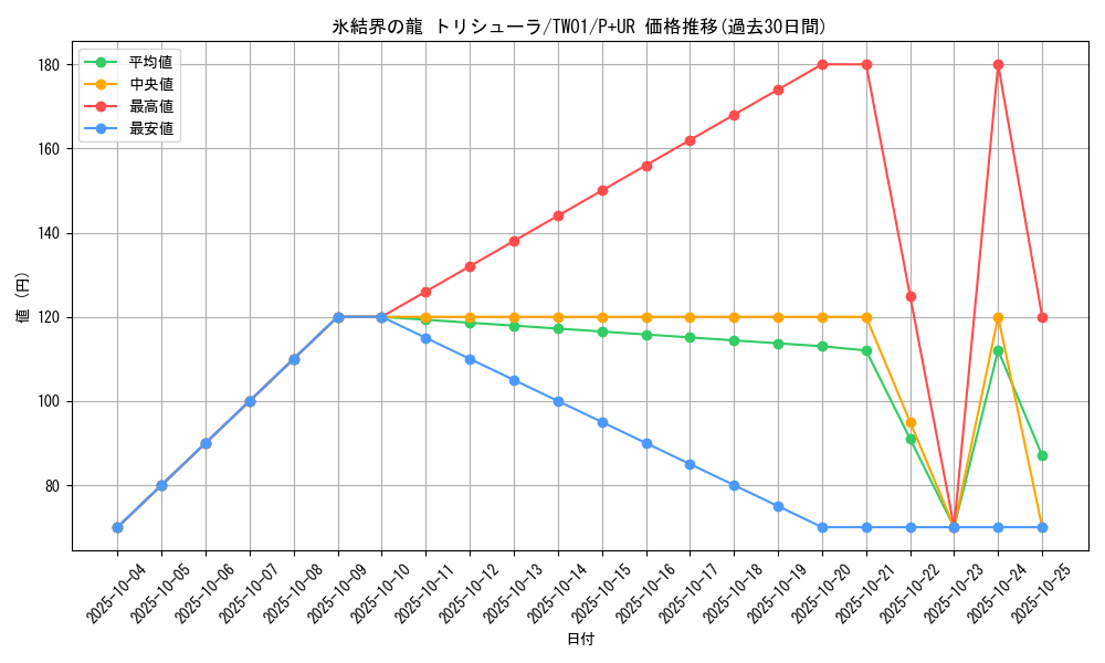 card_9447_series_1880_rarity_495_graph