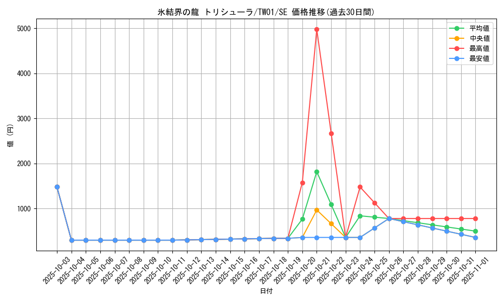 card_9447_series_1880_rarity_5_graph