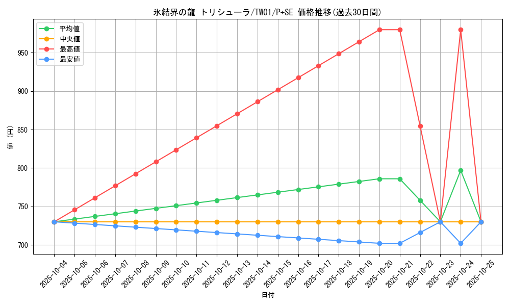 card_9447_series_1880_rarity_703_graph