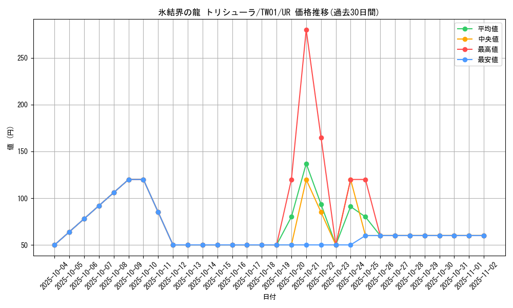 card_9447_series_1880_rarity_7_graph