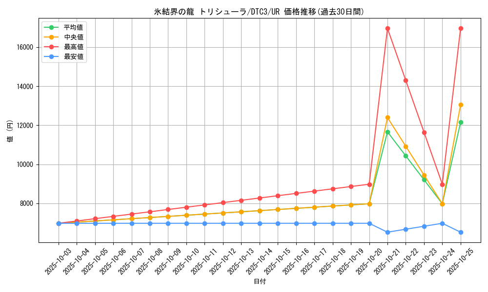 card_9447_series_18927_rarity_7_graph