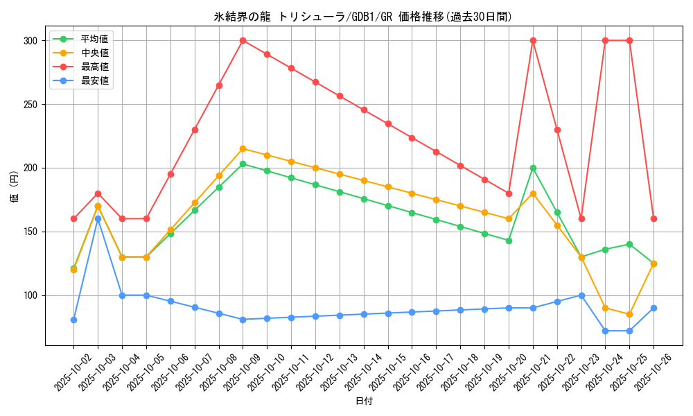 card_9447_series_19079_rarity_15190_graph
