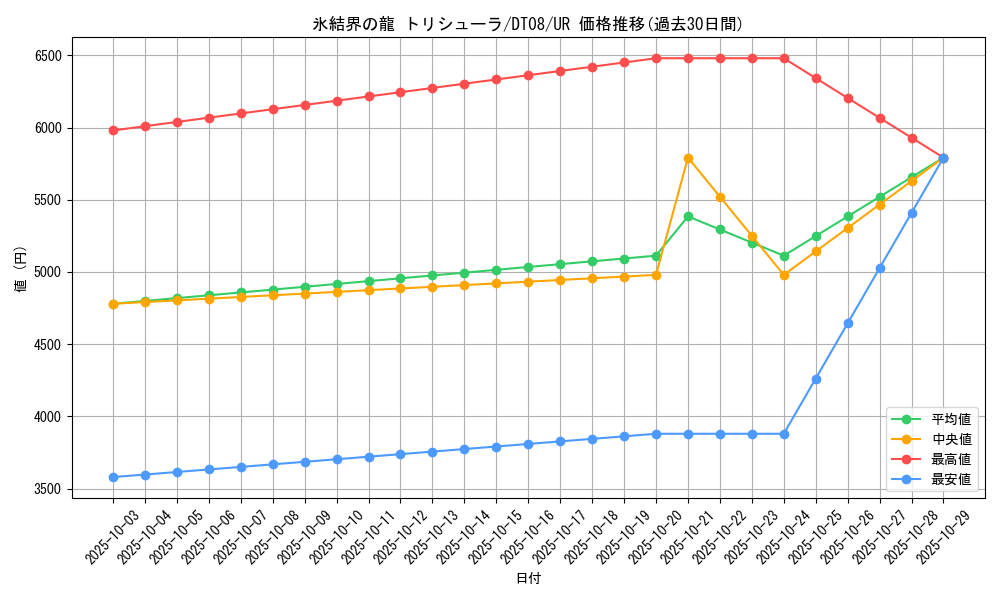 card_9447_series_21419_rarity_7_graph