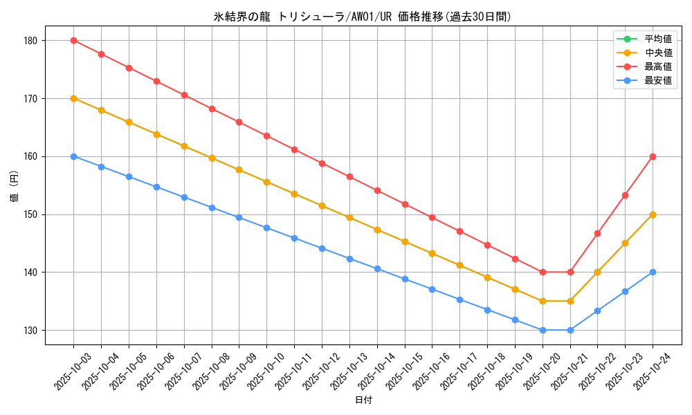 card_9447_series_21514_rarity_3644_graph