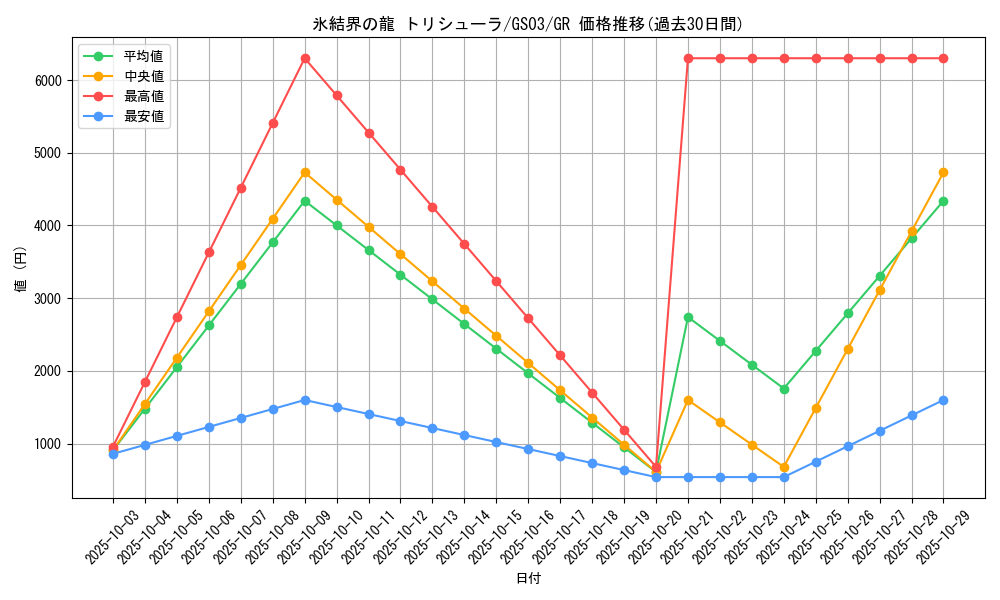 card_9447_series_21533_rarity_15190_graph