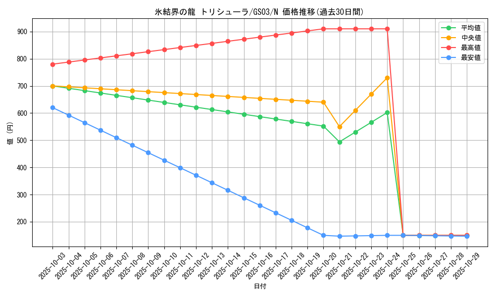 card_9447_series_21533_rarity_1_graph