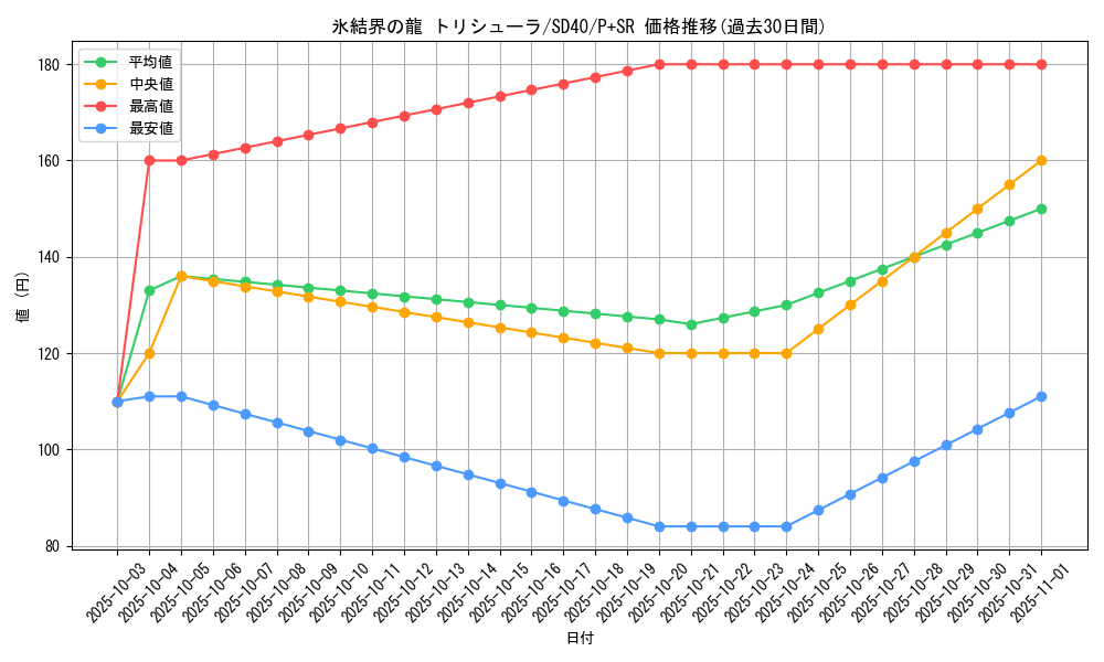 card_9447_series_6260_rarity_183_graph