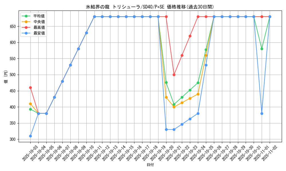 card_9447_series_6260_rarity_703_graph