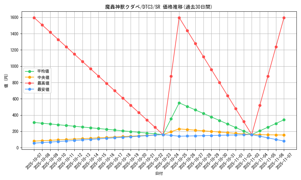 card_9448_series_18927_rarity_3_graph
