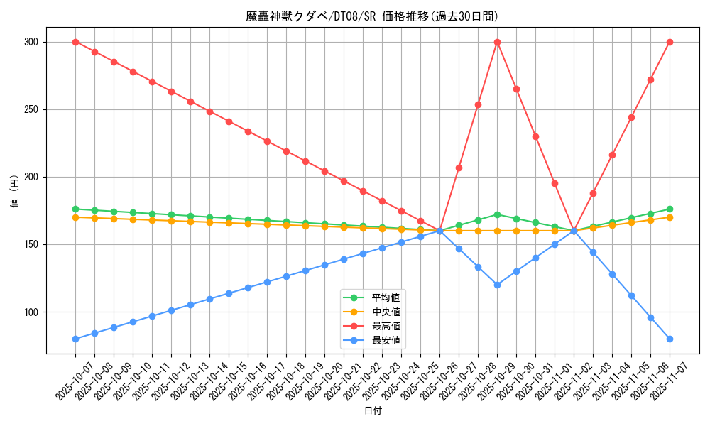 card_9448_series_21419_rarity_3_graph
