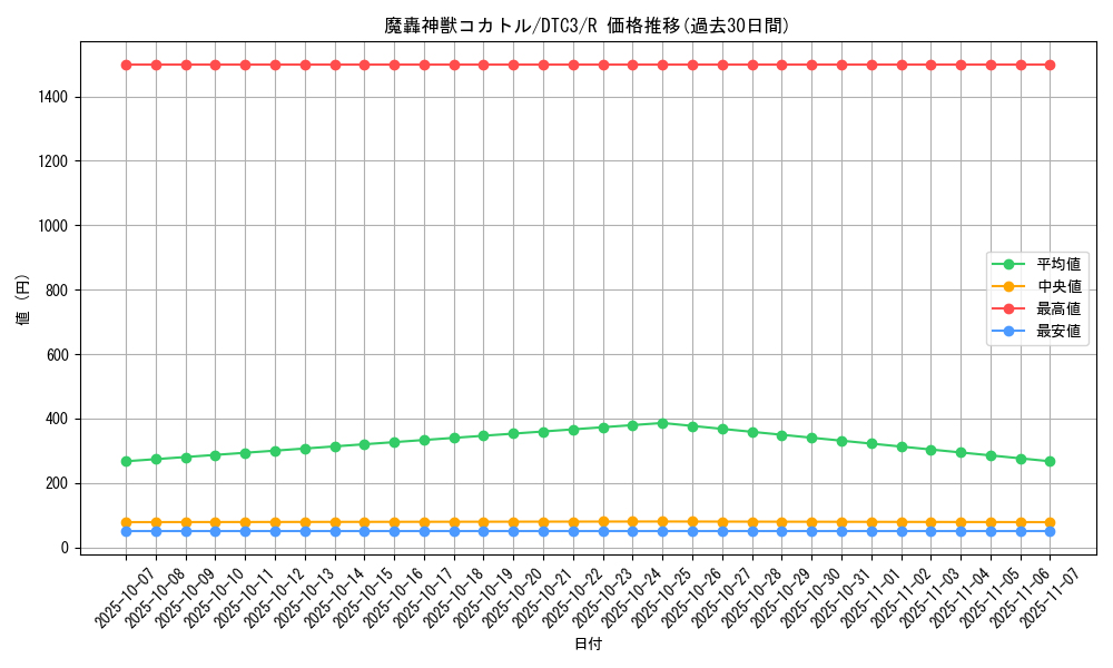 card_9449_series_18927_rarity_62_graph