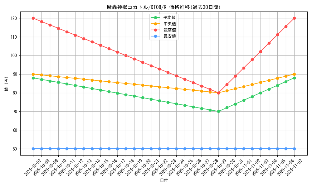 card_9449_series_21419_rarity_62_graph
