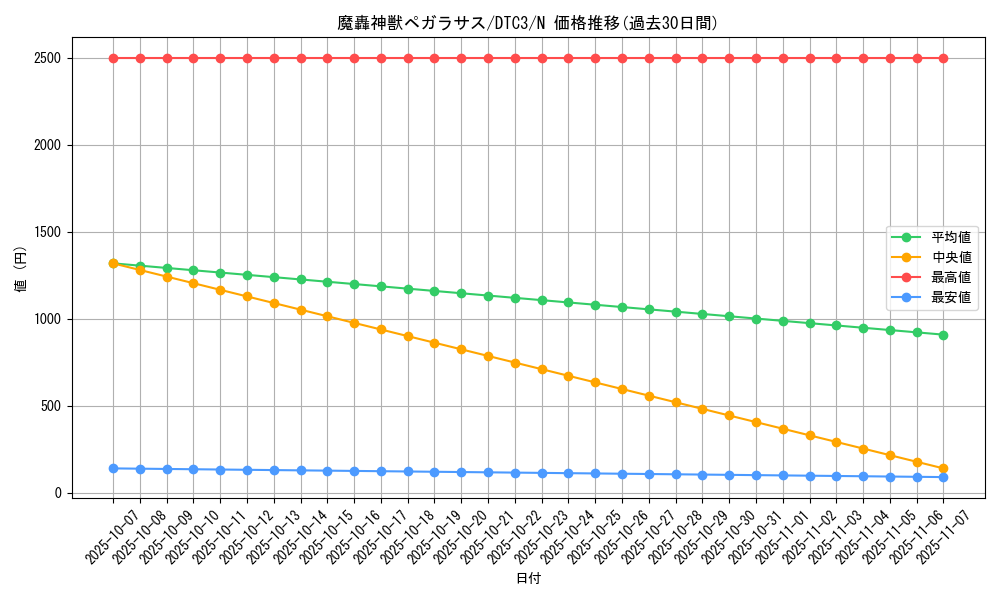 card_9450_series_18927_rarity_1_graph
