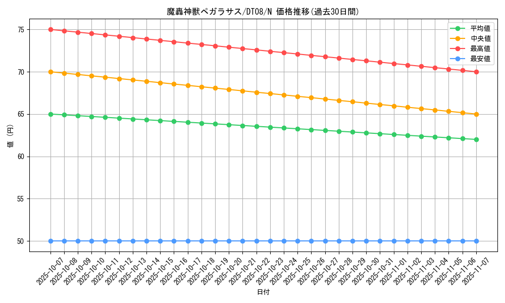 card_9450_series_21419_rarity_1_graph