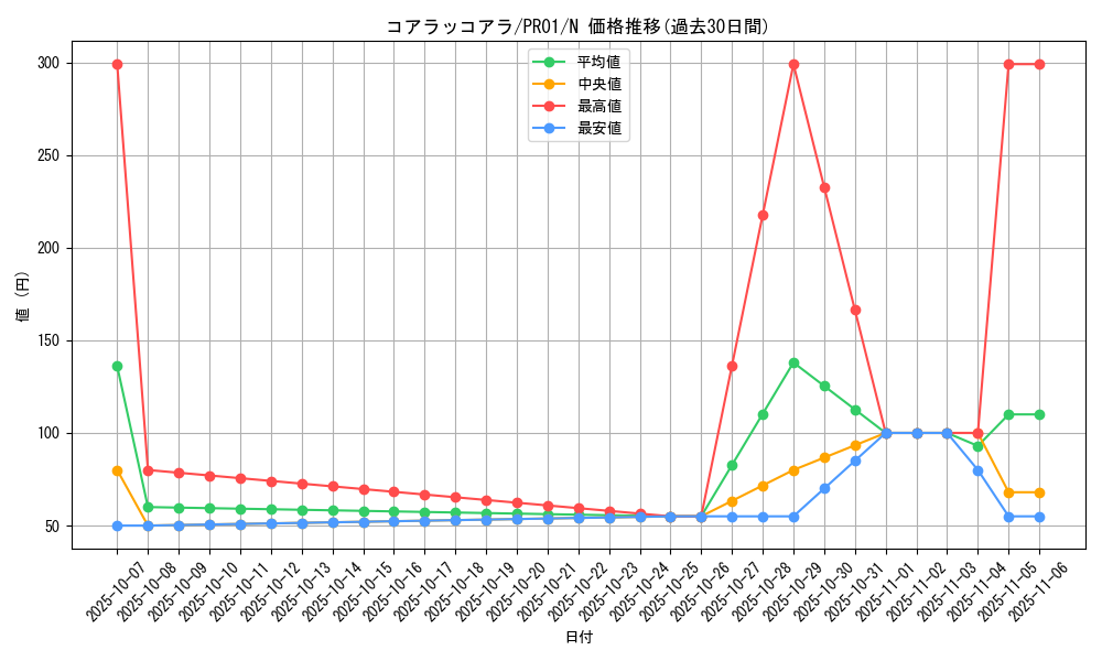card_9457_series_21556_rarity_1_graph