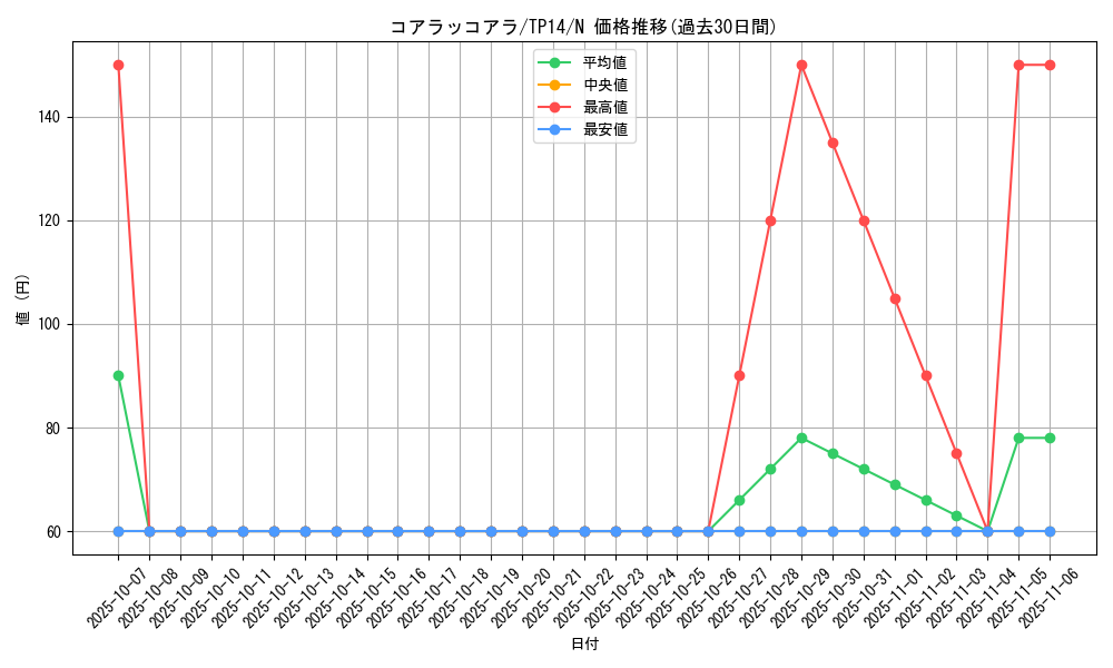 card_9457_series_21557_rarity_1_graph