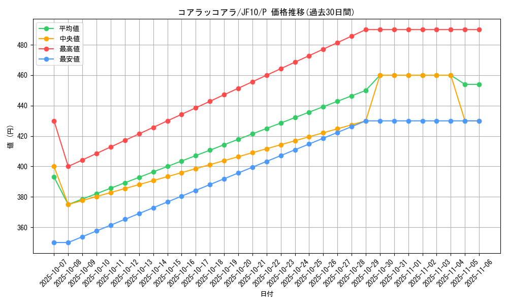 card_9457_series_21558_rarity_2_graph