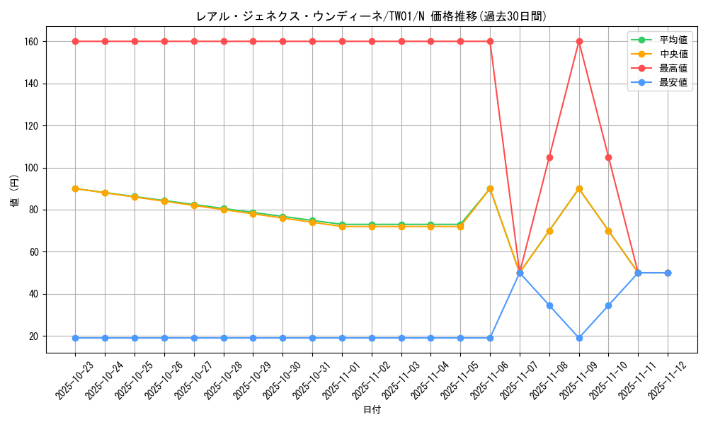 card_945_series_1880_rarity_1_graph