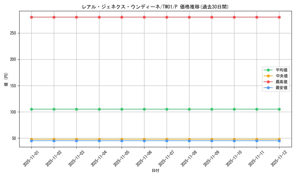 card_945_series_1880_rarity_2_graph