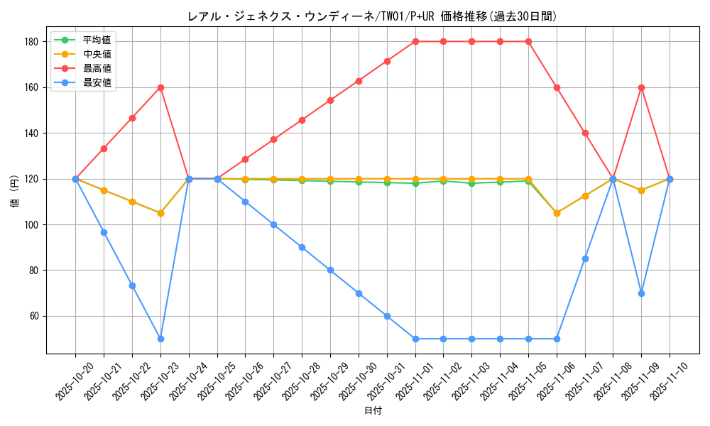 card_945_series_1880_rarity_495_graph