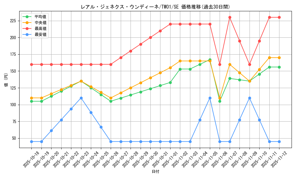 card_945_series_1880_rarity_5_graph
