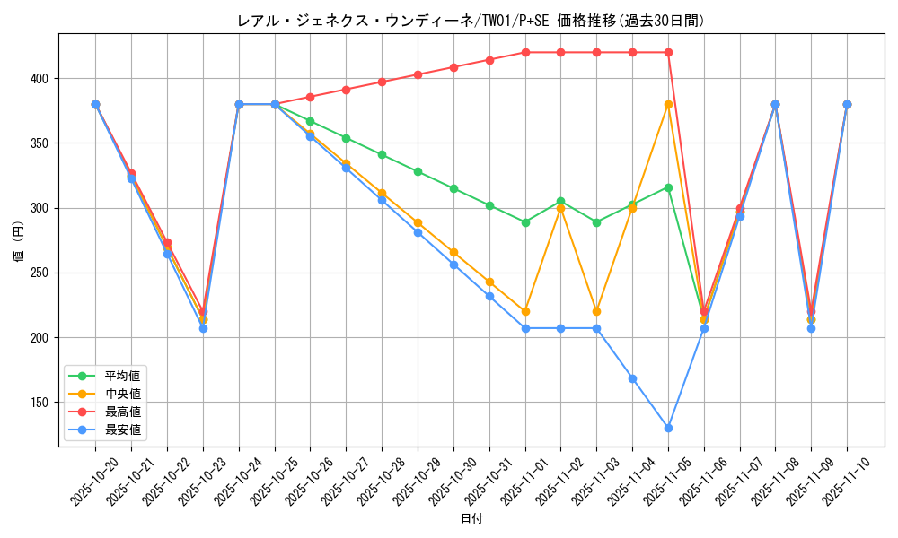 card_945_series_1880_rarity_703_graph