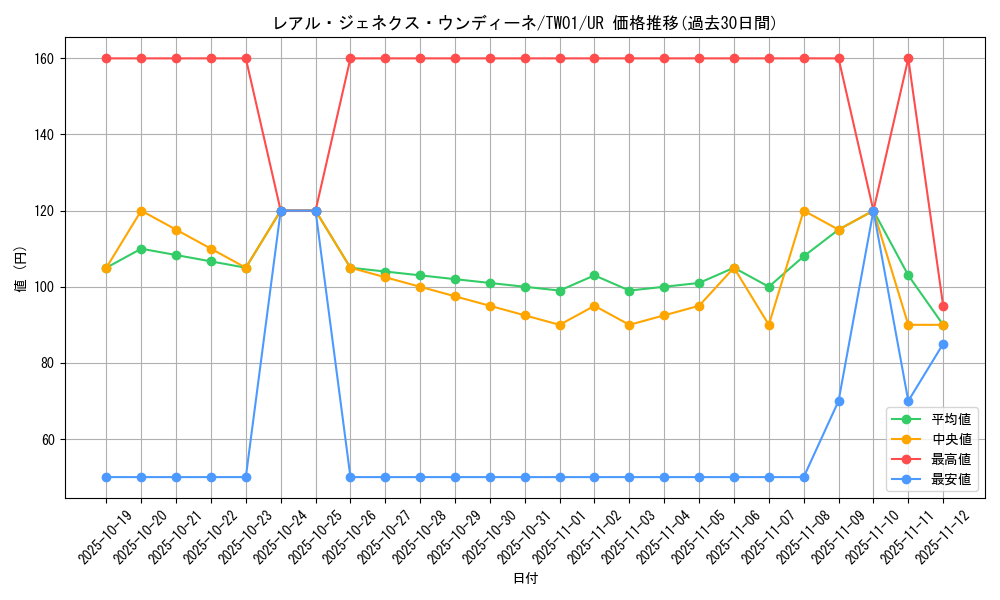 card_945_series_1880_rarity_7_graph
