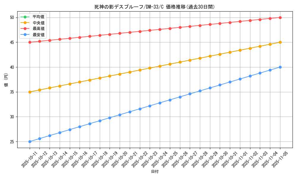 card_94634_series_65659_rarity_101888_graph