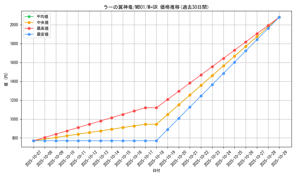 card_9467_series_14182_rarity_14182_graph