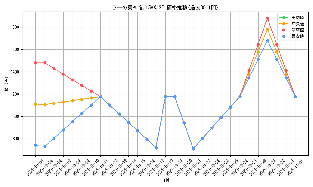card_9467_series_15486_rarity_5_graph